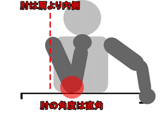 Sơ đồ quan hệ khuỷu–vai của nguồn